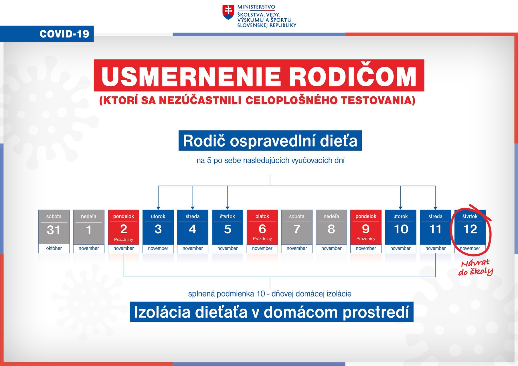 usmernenie rodicom